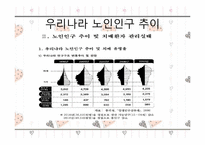 [가족복지론] 치매노인가족-8