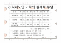 [가족복지론] 치매노인가족-16