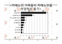 [가족복지론] 치매노인가족-18