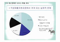 [가족복지론] 정신장애인 가족-18