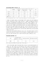 [사회문제] 비정규직 문제-11