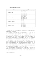 정보화 사회에 따른 정보격차-5