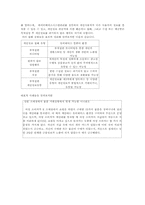 정보기술의 발전 유비쿼터스-4