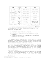 트랜스지방이 섭취자에게 주는 피해와 대책방안-6