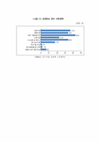 중소기업의 정보화경영체제 발전의 문제점과 개선방안-11