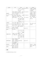 [간호학] 배변장애-13