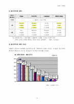 맥도날드기업분석 A+-4