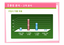 러쉬의 성공사례-11