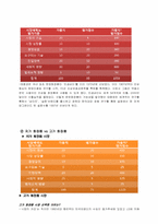 설화수성공사례분석-5