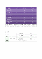설화수성공사례분석-6