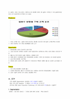 설화수성공사례분석-10