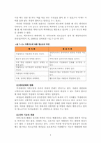 가정과 청소년교육(청소년기 부모-자녀관계의 형태 및 특징)-5