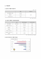 삼성반도체의 전략경영과 핵심역량-9