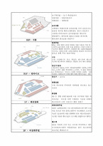 현대백화점(부산)-4