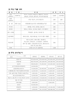 사업계획서(한우 & Bar)-11