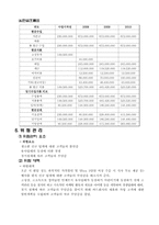 사업계획서(한우 & Bar)-13
