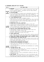 현대중공업의 조직혁신-6