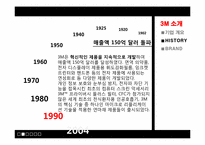 3M 마케팅 전략 레포트-13