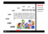 3M 마케팅 전략 레포트-14