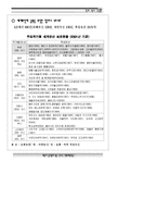 수원화성_자료집-5