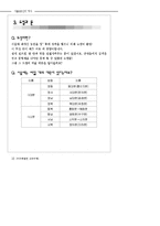 경복궁_자료집 레포트-11