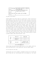 고든의 부모 효율성 훈련-5