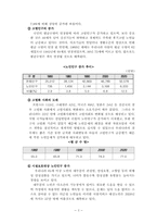 노인문제의 요인,실태,대책안 및 복지 서비스-3