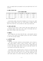 노인문제의 요인,실태,대책안 및 복지 서비스-5
