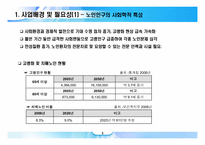 독거노인을 위한 치매예방프로그램-3
