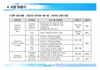 독거노인을 위한 치매예방프로그램-9