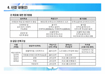 독거노인을 위한 치매예방프로그램-10