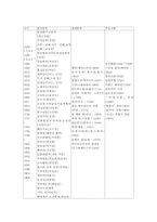 한국 문학, 세계문학 연표(고조선~1580년대)-4