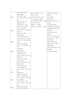 한국문학, 세계문학 연표(1930년대~ 1970년대)-4