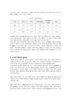 [노인복지] 국내외 노인주거정책 분석과 문제점 및 방안-5