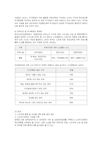 [노인복지] 국내외 노인주거정책 분석과 문제점 및 방안-13