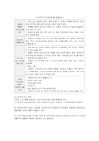 [노인복지] 국내외 노인주거정책 분석과 문제점 및 방안-15