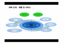 [경영전략] IBM의 경영혁신 성공사례-6