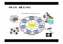 [경영전략] IBM의 경영혁신 성공사례-7