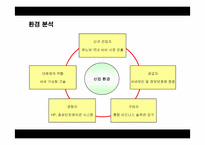 [경영전략] IBM의 경영혁신 성공사례-9
