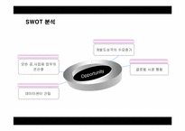 [경영전략] IBM의 경영혁신 성공사례-12