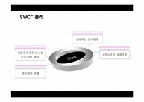 [경영전략] IBM의 경영혁신 성공사례-13