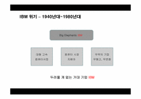 [경영전략] IBM의 경영혁신 성공사례-14
