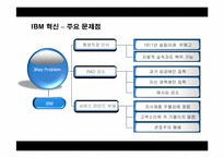 [경영전략] IBM의 경영혁신 성공사례-20