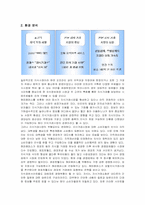 [경영전략] 해피캠퍼스의 성공전략 분석-3