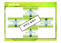 [경영전략] 검색엔진 구글(Google)의 성공전략-7