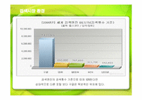 [경영전략] 검색엔진 구글(Google)의 성공전략-8