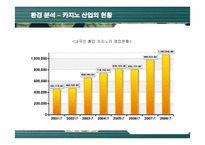 [경영전략] 강원랜드의 브랜드 이미지 전략-15