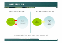 [경영전략] 강원랜드의 브랜드 이미지 전략-19