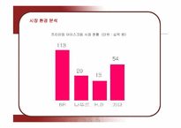 [마케팅] 콜드스톤 아이스크림의 마케팅 전략-8