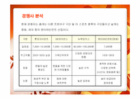 [마케팅] 롯데자이언츠의 마케팅 전략-9